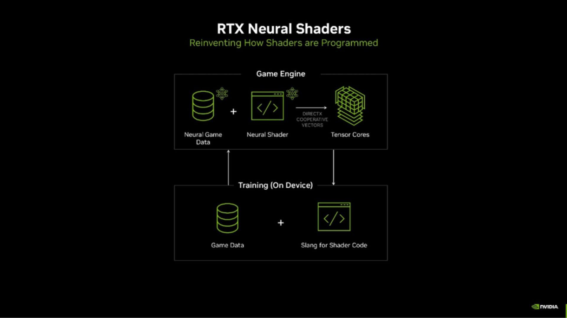 RTX Neural Shaders (Image via Nvidia)